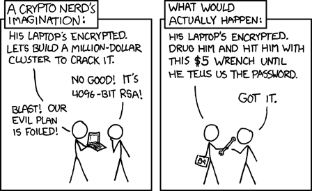 Encryption isn't exactly bulletproof, you can always turn to rubber-hose cryptanalysis!